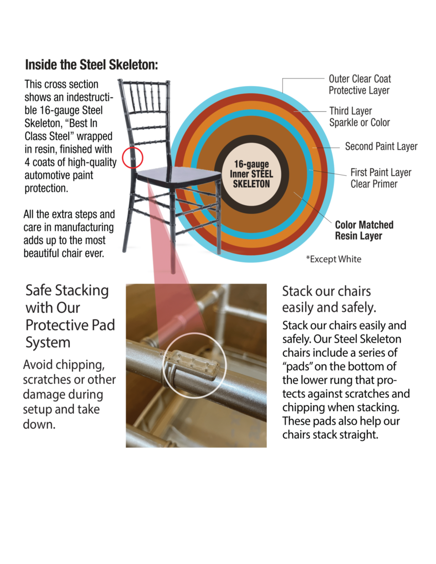 Inside the Steel Skeleton infographic