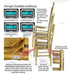 Chivari Classic Gold Resin Steel Skeleton™ Chiavari Chair CCRGCC-ST-A